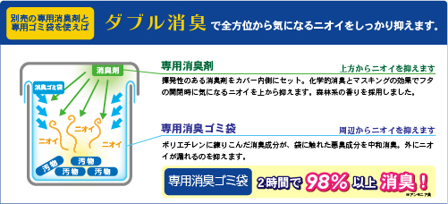サニタリーボックス トイレ ニオイ 消臭 レンタルはサニクリーン