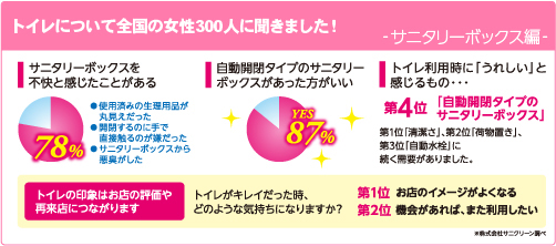 サニタリーボックス トイレ ニオイ 消臭 レンタルはサニクリーン