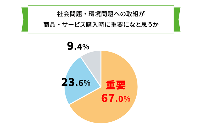 アンケート結果のグラフ