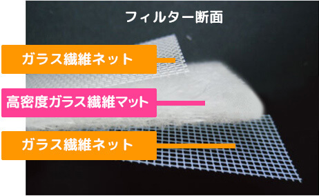 フィルター断面　ガラス繊維ネット　高密度ガラス繊維マット　ガラス繊維ネット