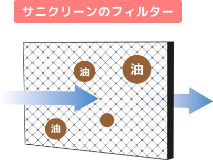 サニクリーンのフィルター