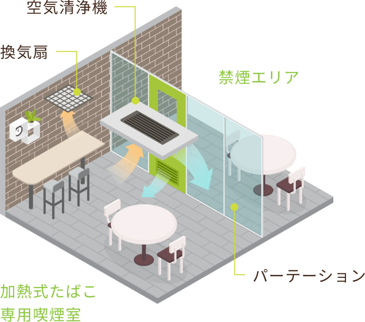 加熱式たばこ専用喫煙室による分煙のイラスト