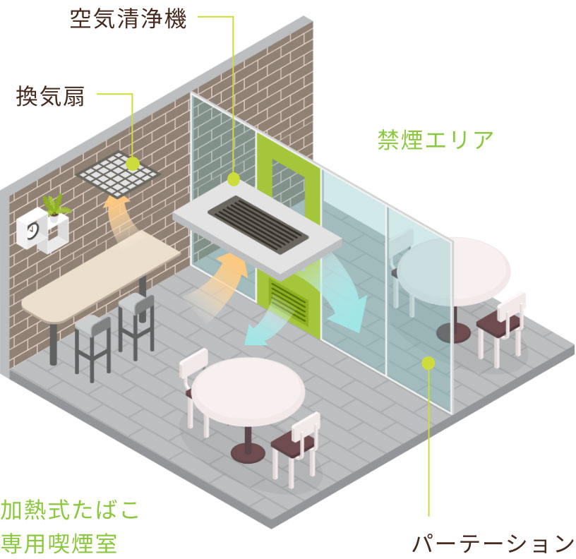 加熱式たばこ喫煙室における分煙ポイント