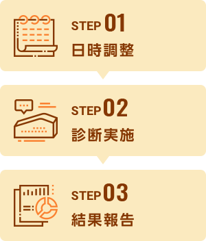 「無料お試し診断」実施中