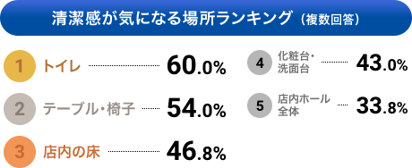 施設共通ユニフォームにより職員のモチベーションを向上