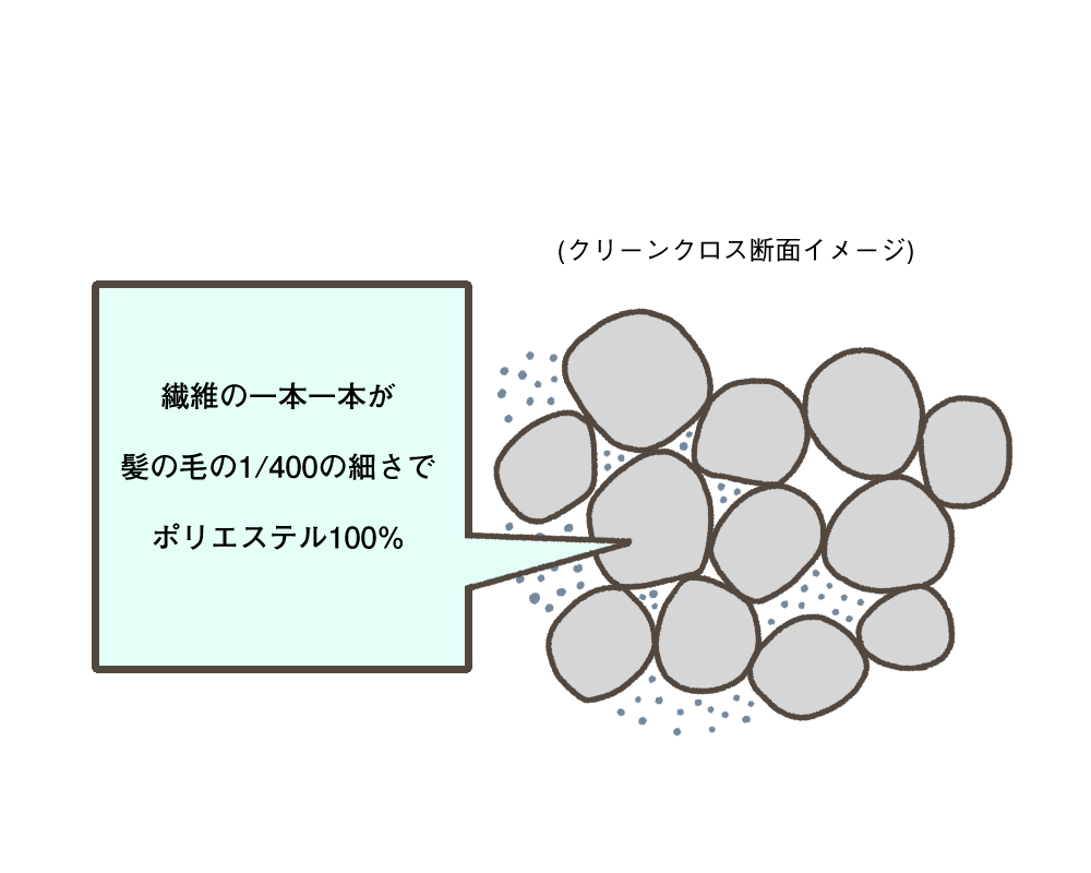 クリーンクロス