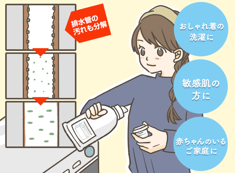 洗濯用洗剤