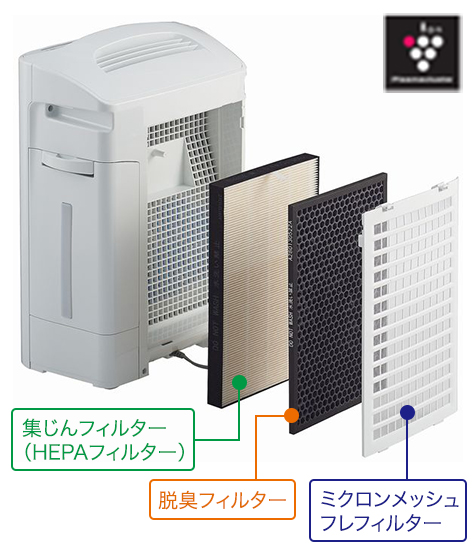 冷暖房/空調 空気清浄器 プラズマクラスター加湿空気清浄機（KC-M450) | ご家庭のおそうじ用品 