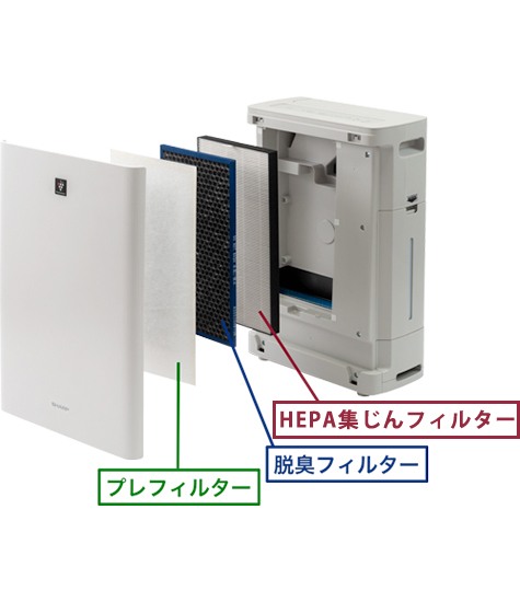 SHARP プラズマクラスター 加湿空気清浄機 23畳対応 KC-M50B-W