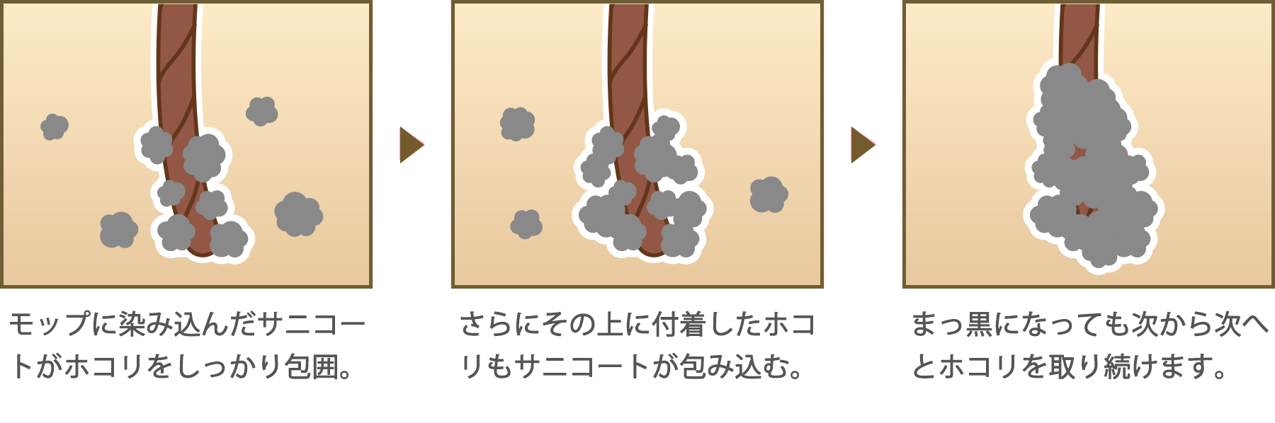 注目！ダストコントロール加工