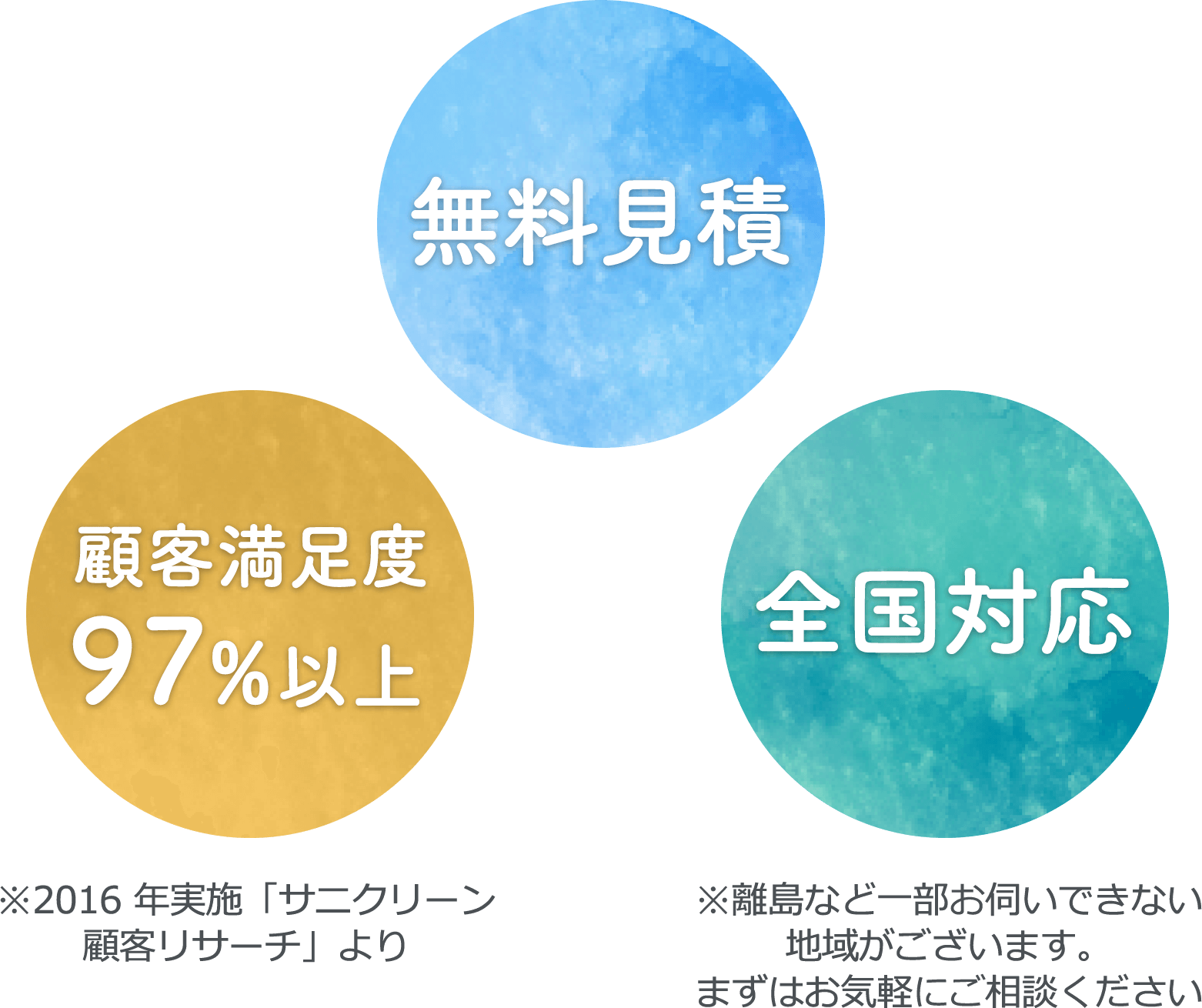 無料見積 顧客満足度97%以上 全国対応