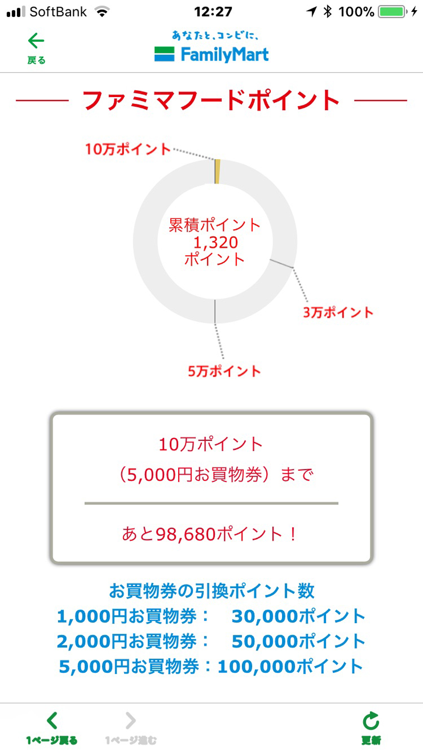 ファミマフードポイント画面