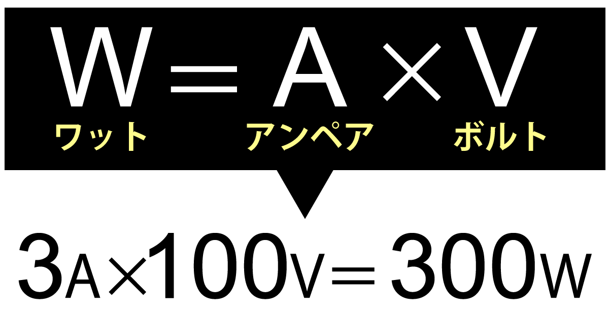 A×V＝Wのイラスト