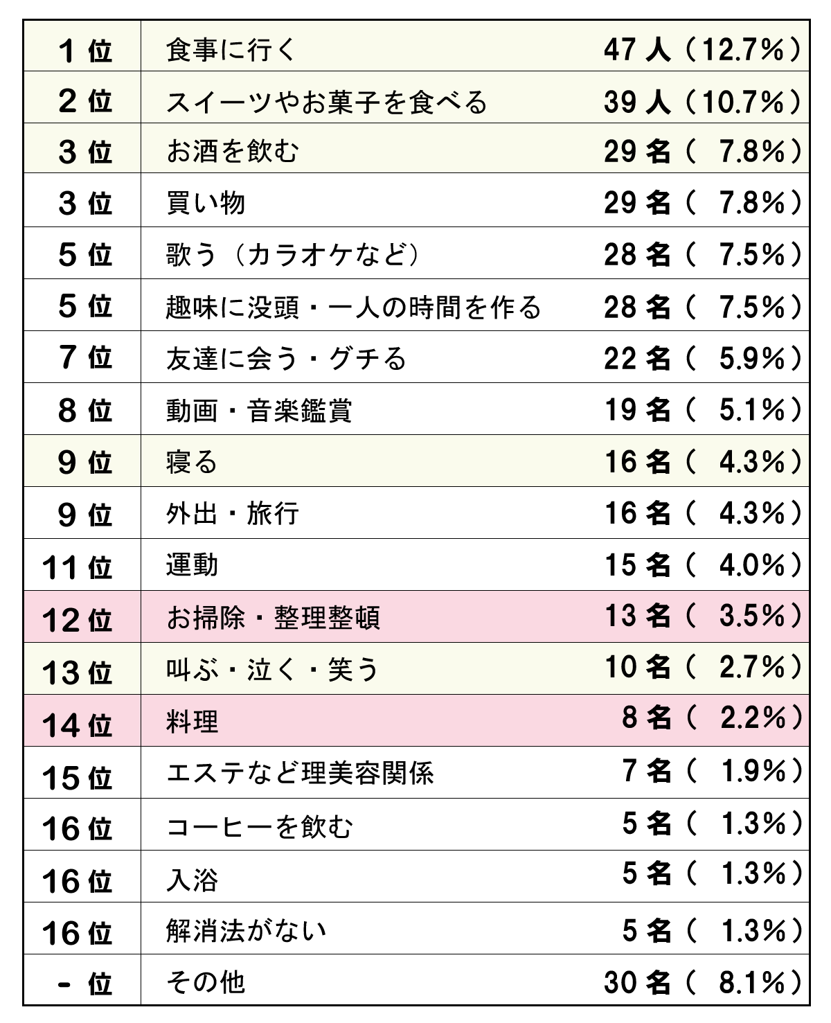 ストレス発散