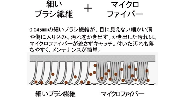 マイクロファイバースポンジ仕組みイラスト