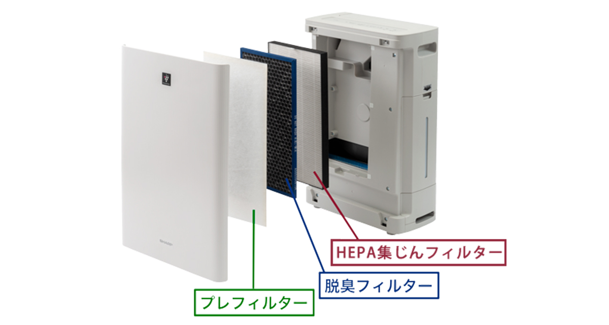 空気清浄機の構造