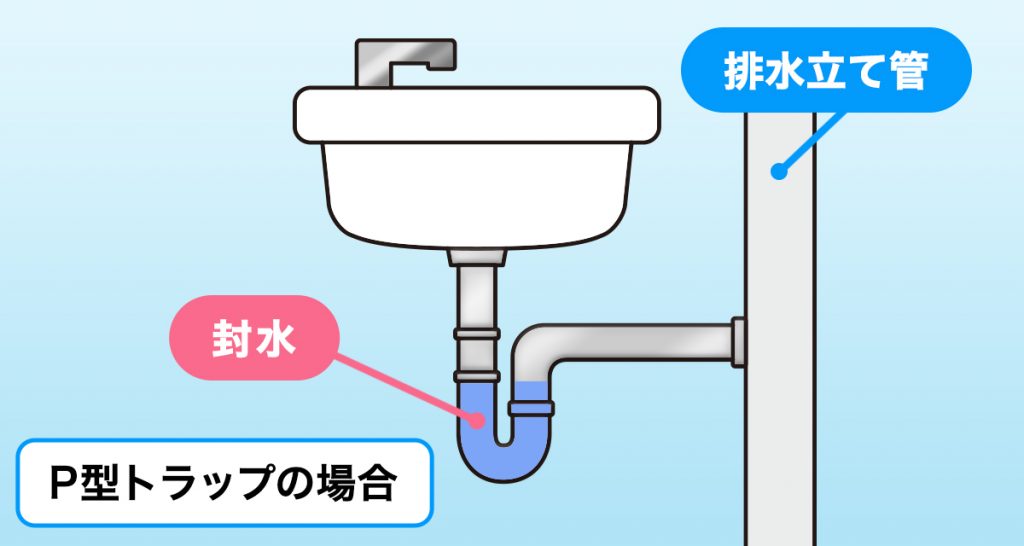 排水トラップの構造イメージ図