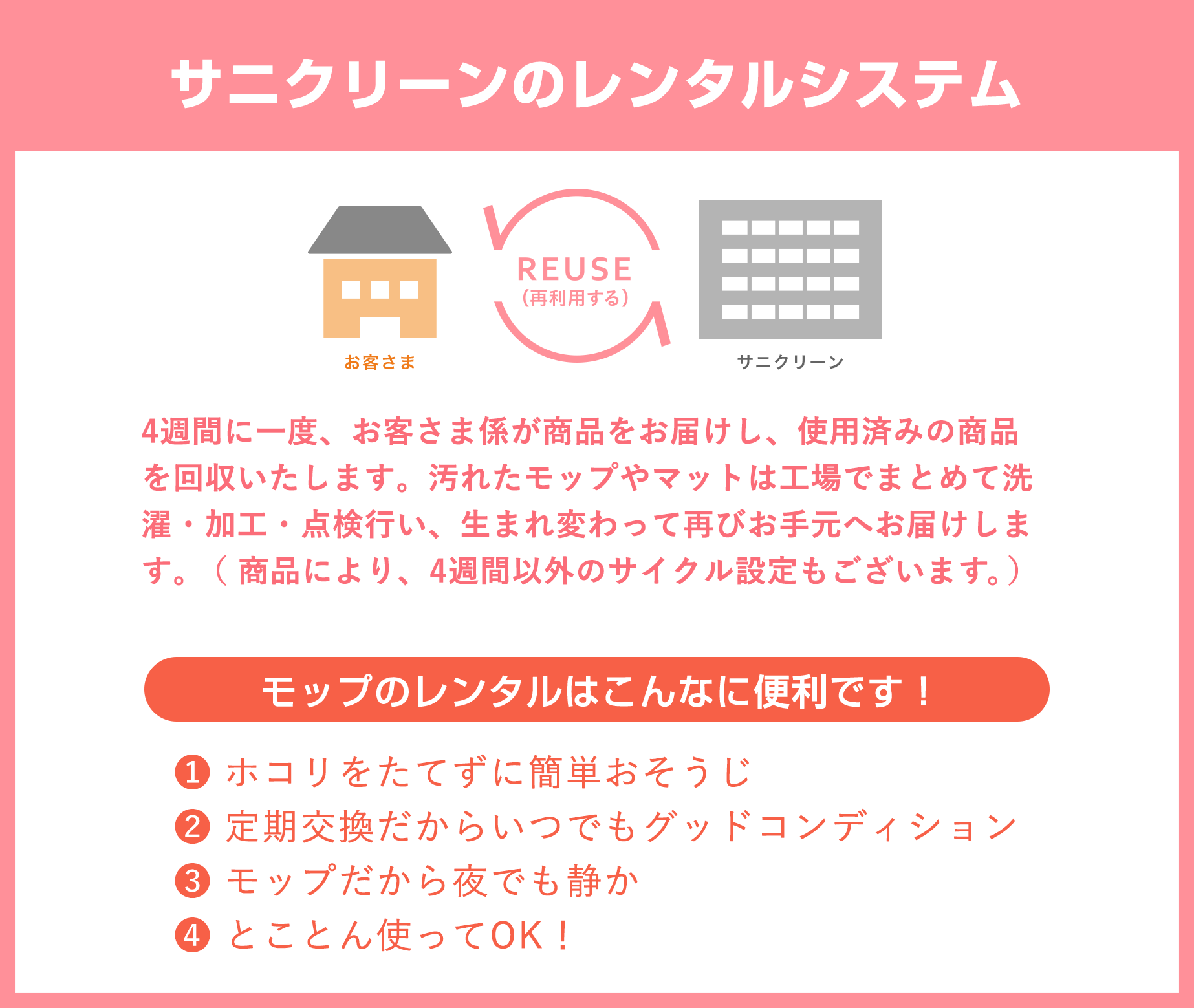 サニクリーンのレンタルシステム