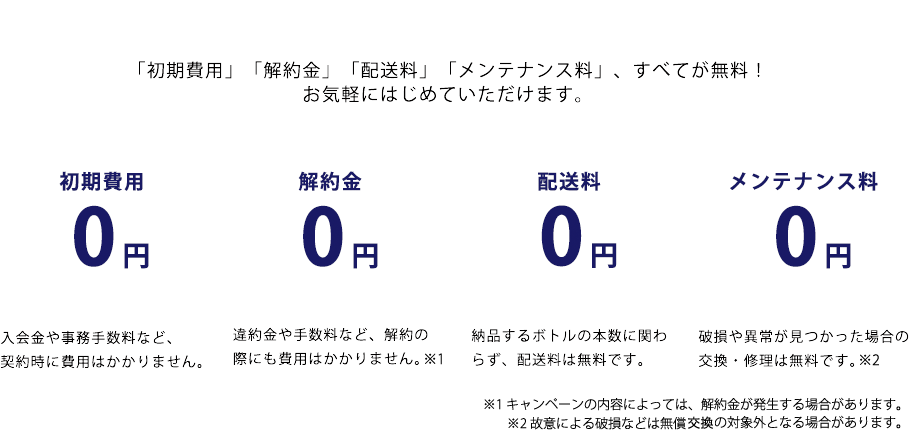 安心の料金システム