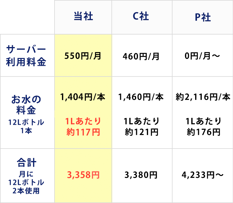 比較表