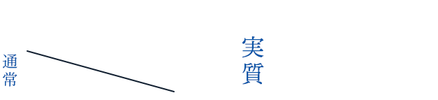 ご契約時の初回金が実質100円